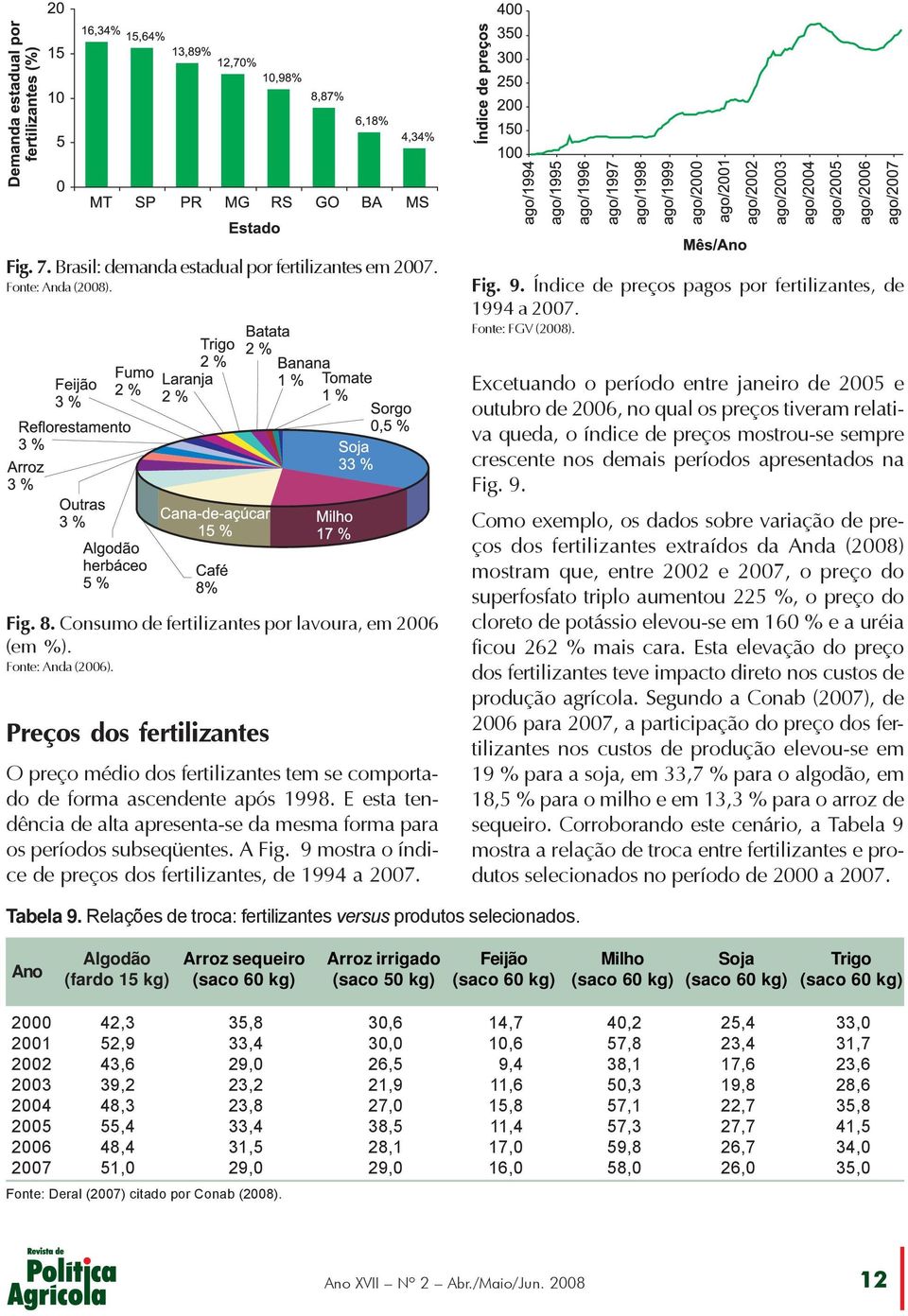 E esta tendência de alta apresenta-se da mesma forma para os períodos subseqüentes. A Fig. 9 mostra o índice de preços dos fertilizantes, de 1994 a 2007.