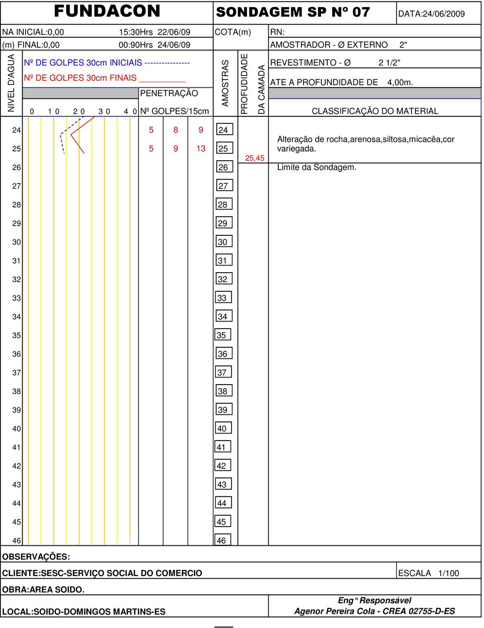 0 Nº GOLPES/cm 4 9 9 4 0 03,4 Alteração de rocha,arenosa,siltosa,micacêa,cor Limite da Sondagem.