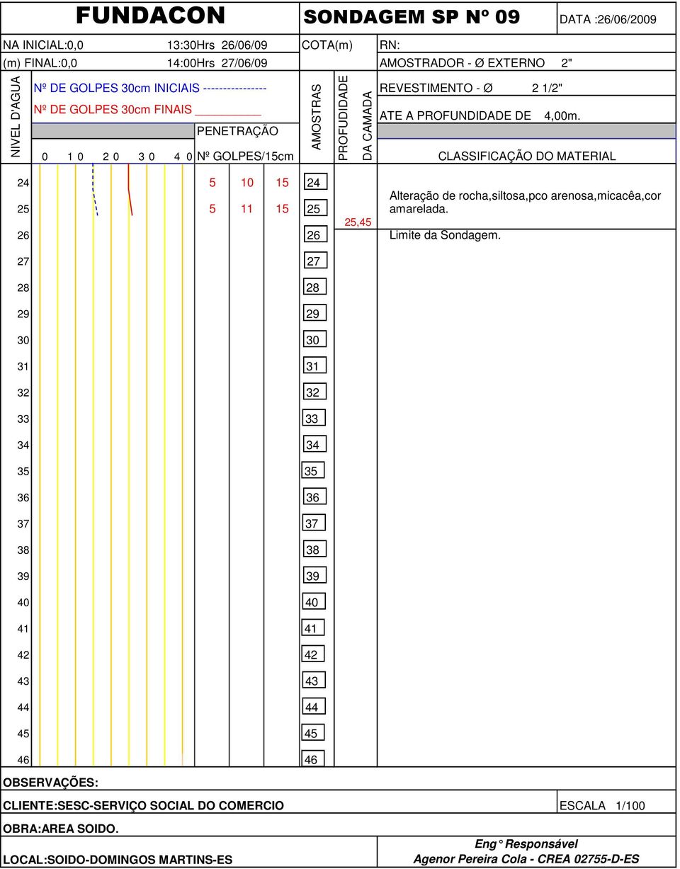 0 Nº GOLPES/cm 4 4 0 03,4 Alteração de rocha,siltosa,pco arenosa,micacêa,cor amarelada.