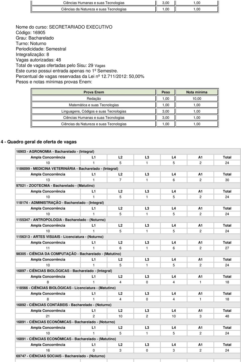 1155347 - ANTROPOLOGIA - Bacharelado - (Noturno) 1156313 - ARTES VISUAIS - Licenciatura - (Noturno) 11 1 6 1 6 2 27 98305 - CIÊNCIA DA COMPUTAÇÃO - Bacharelado - (Matutino) 16897 - CIÊNCIAS