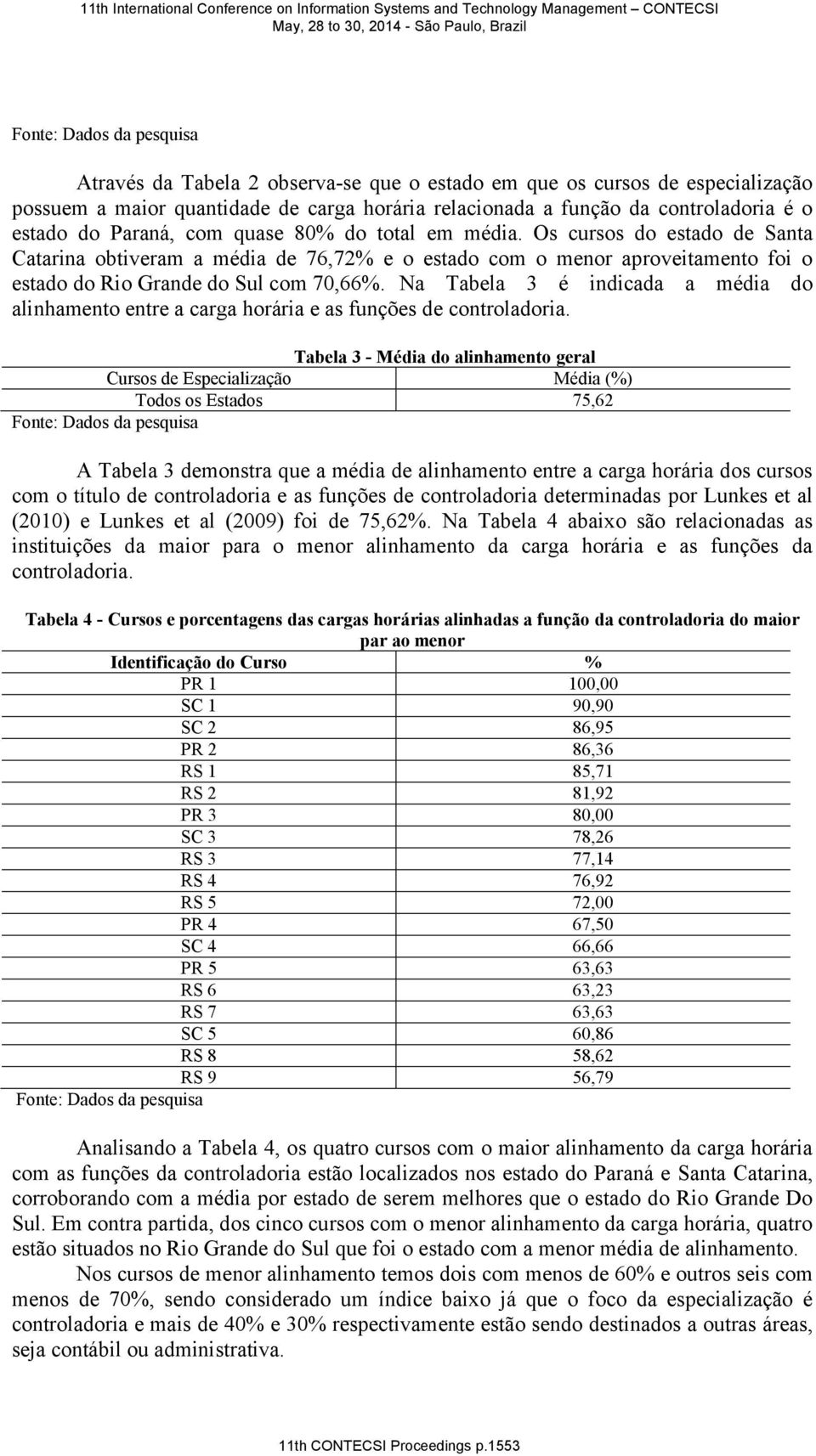 Na Tabela 3 é indicada a média do alinhamento entre a carga horária e as funções de controladoria.