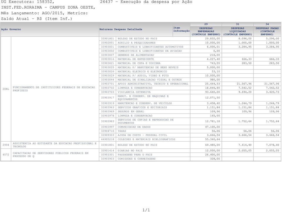 44905218 AUXILIO A PESQUISADORES COMBUSTIVEIS E LUBRIFICANTES DE AVIACAO GENEROS DE ALIMENTACAO MATERIAL DE EXPEDIENTE MATERIAL DE COPA E COZINHA MATERIAL P/ MANUTENCAO DE BENS MOVEIS MATERIAL