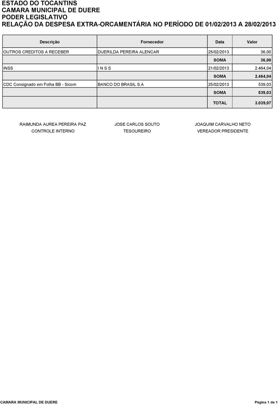 464,04 CDC Consignado em Folha BB - Sicom BANCO DO BRASIL S.A 25/02/2013 539,03 539,03 3.