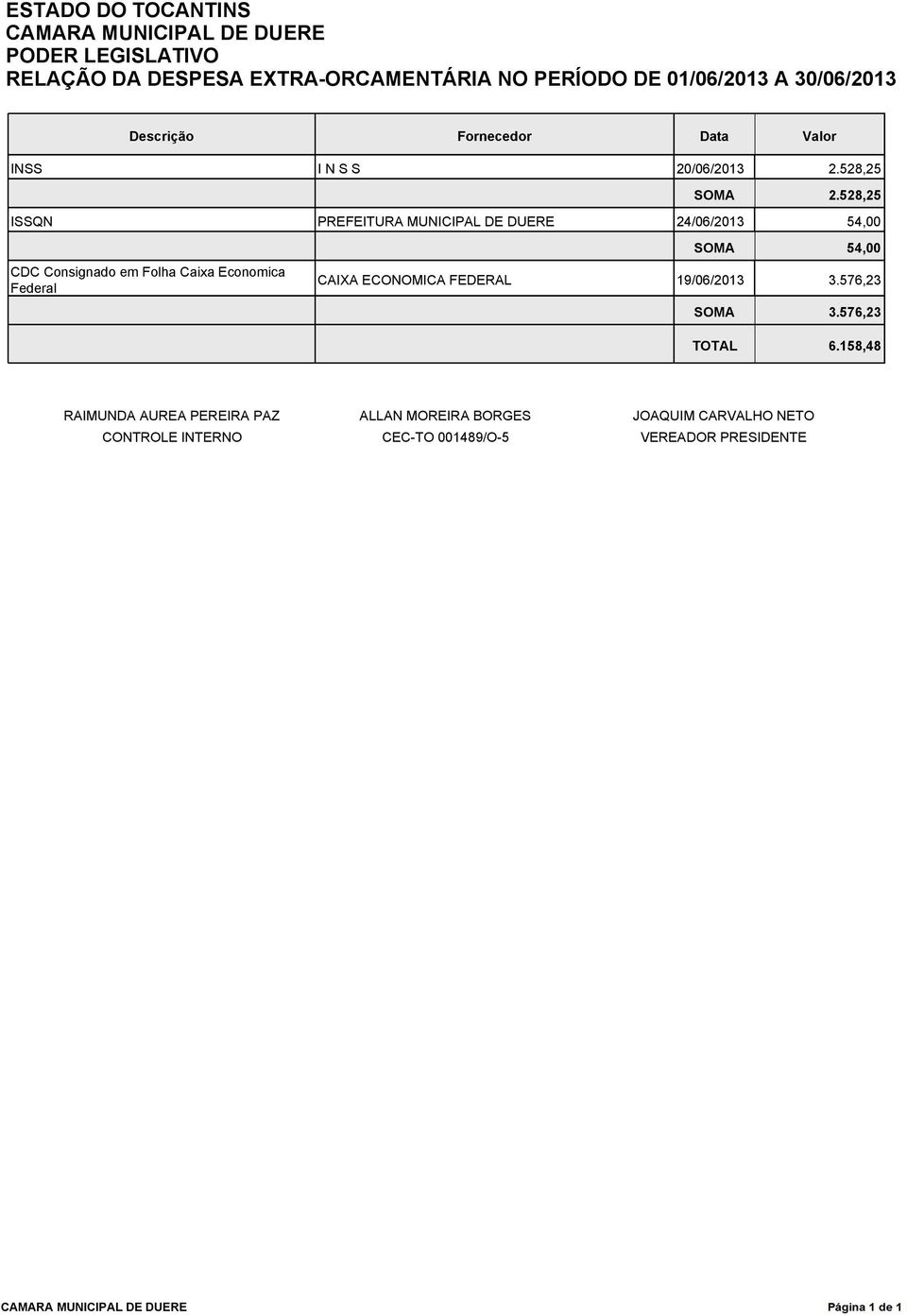528,25 ISSQN PREFEITURA MUNICIPAL DE DUERE 24/06/2013 CAIXA
