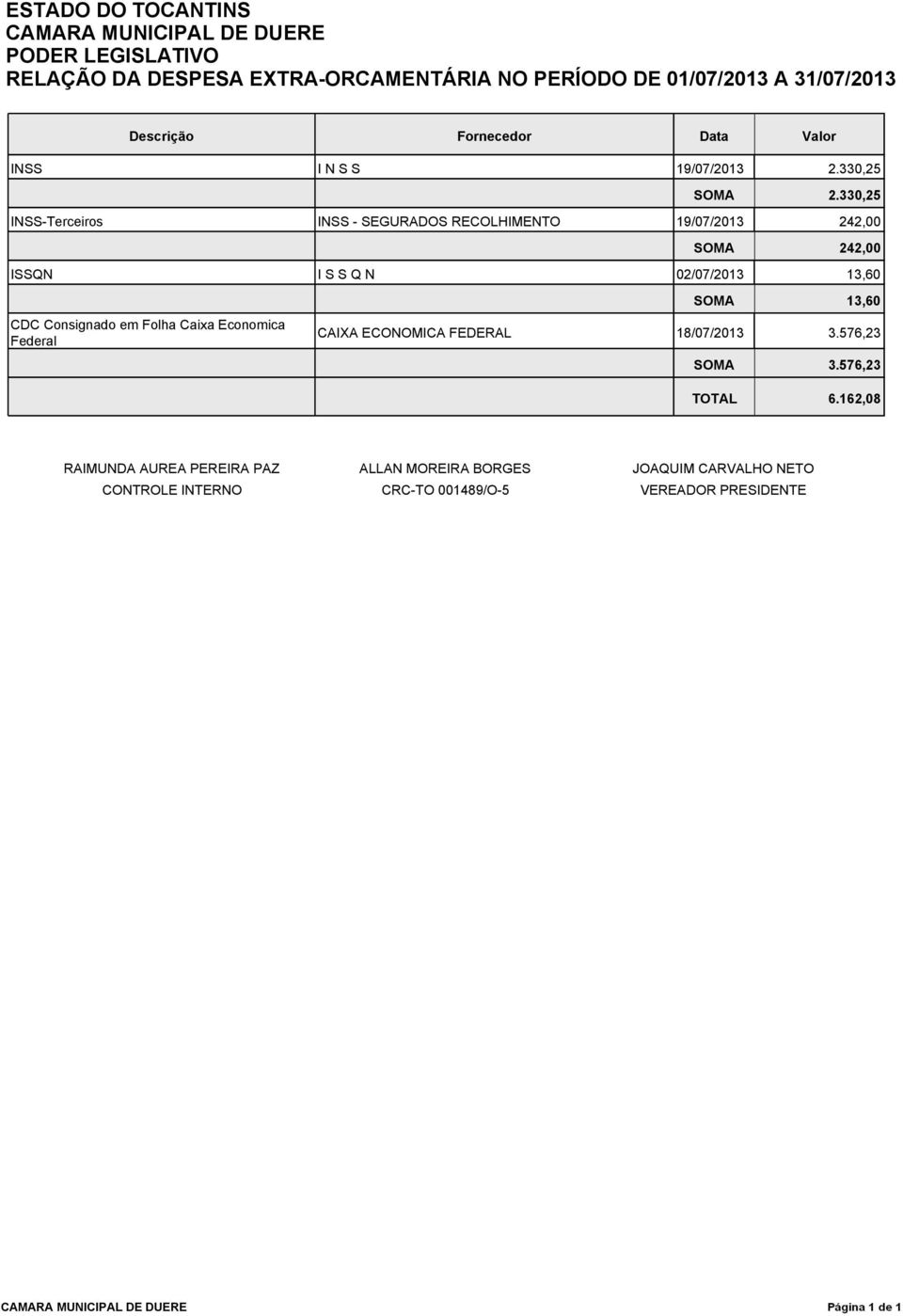 330,25 INSS-Terceiros INSS - SEGURADOS RECOLHIMENTO 19/07/2013 242,00 ISSQN I S S