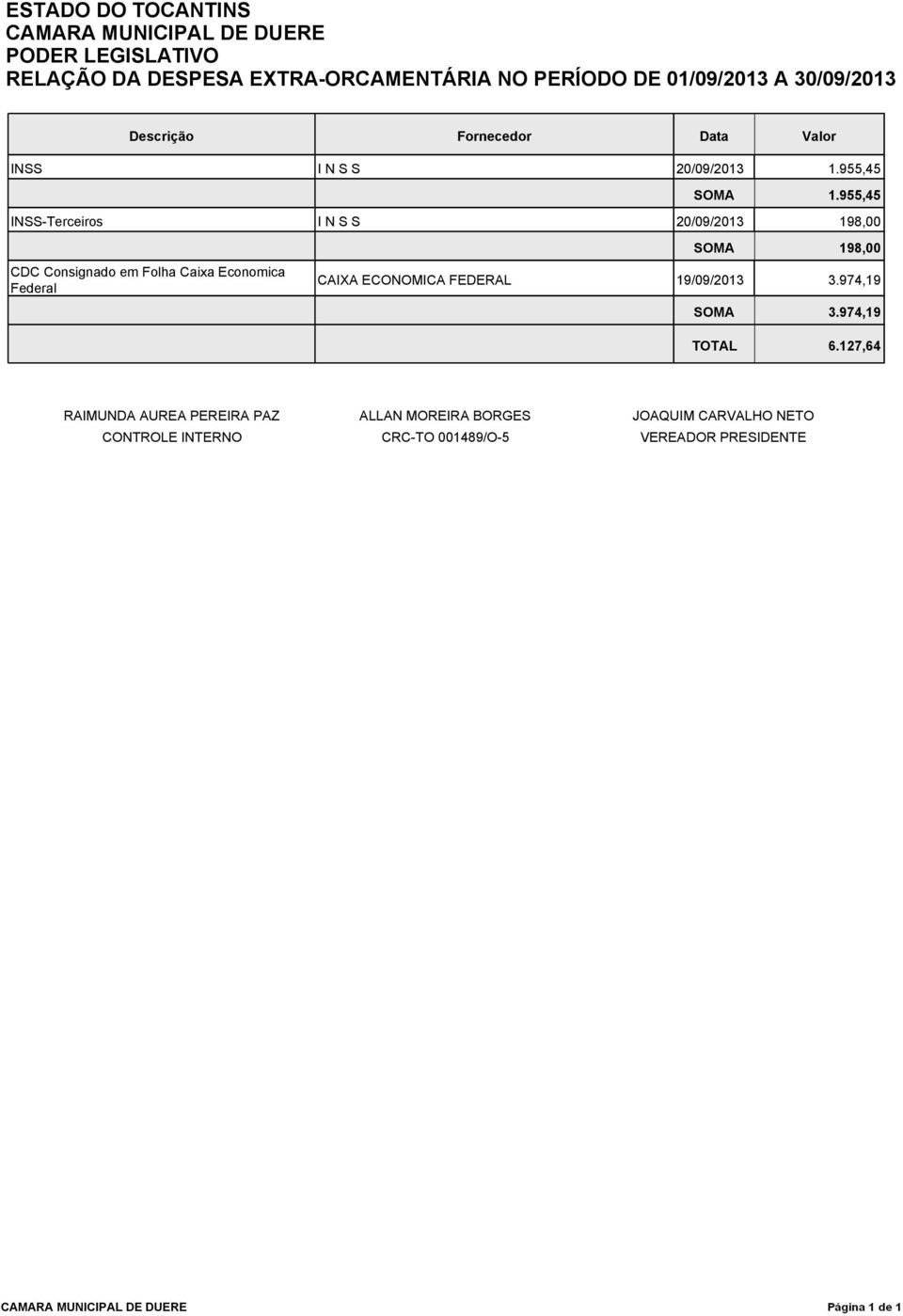 955,45 INSS-Terceiros I N S S 20/09/2013 198,00 198,00 CAIXA ECONOMICA