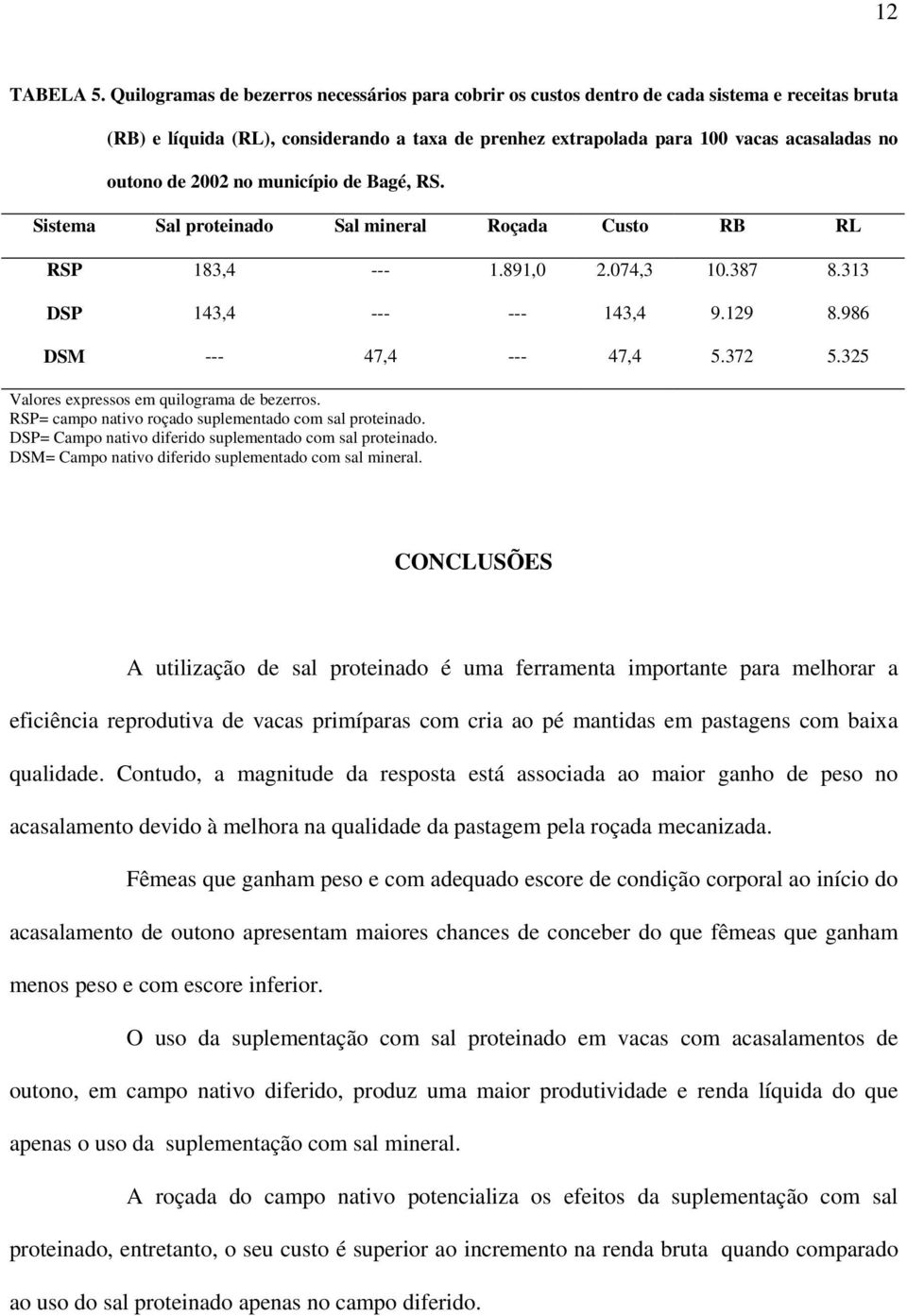 de 2002 no município de Bagé, RS. Sistema Sal proteinado Sal mineral Roçada Custo RB RL RSP 183,4 --- 1.891,0 2.074,3 10.387 8.313 DSP 143,4 --- --- 143,4 9.129 8.986 DSM --- 47,4 --- 47,4 5.372 5.