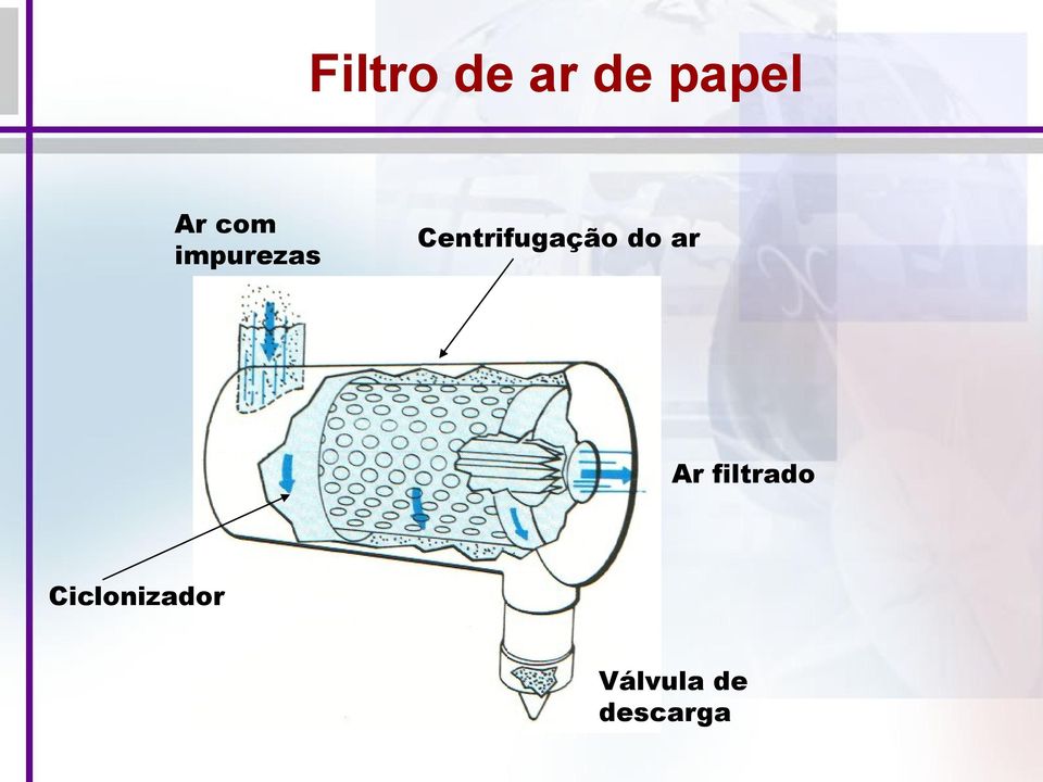 Centrifugação do ar Ar