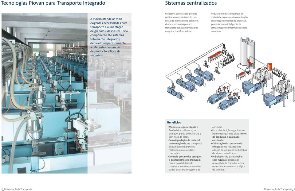 O sistema centralizado permite realizar o controle total do processo de manuseio do polímero, desde a armazenagem e o transporte até a alimentação na máquina transformadora.