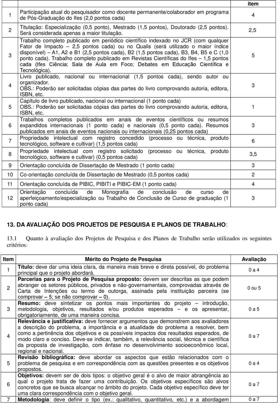 Trabalho completo publicado em periódico científico indexado no JCR (com qualquer Fator de Impacto 2,5 pontos cada) ou no Qualis (será utilizado o maior índice disponível) A1, A2 e B1 (2,5 pontos