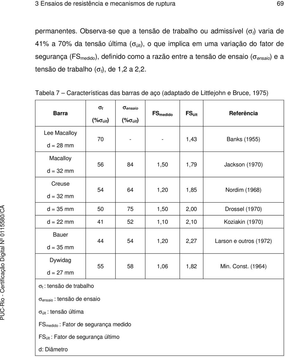 tensão de ensaio (σ ensaio ) e a tensão de trabalho (σ t ), de 1,2 a 2,2.