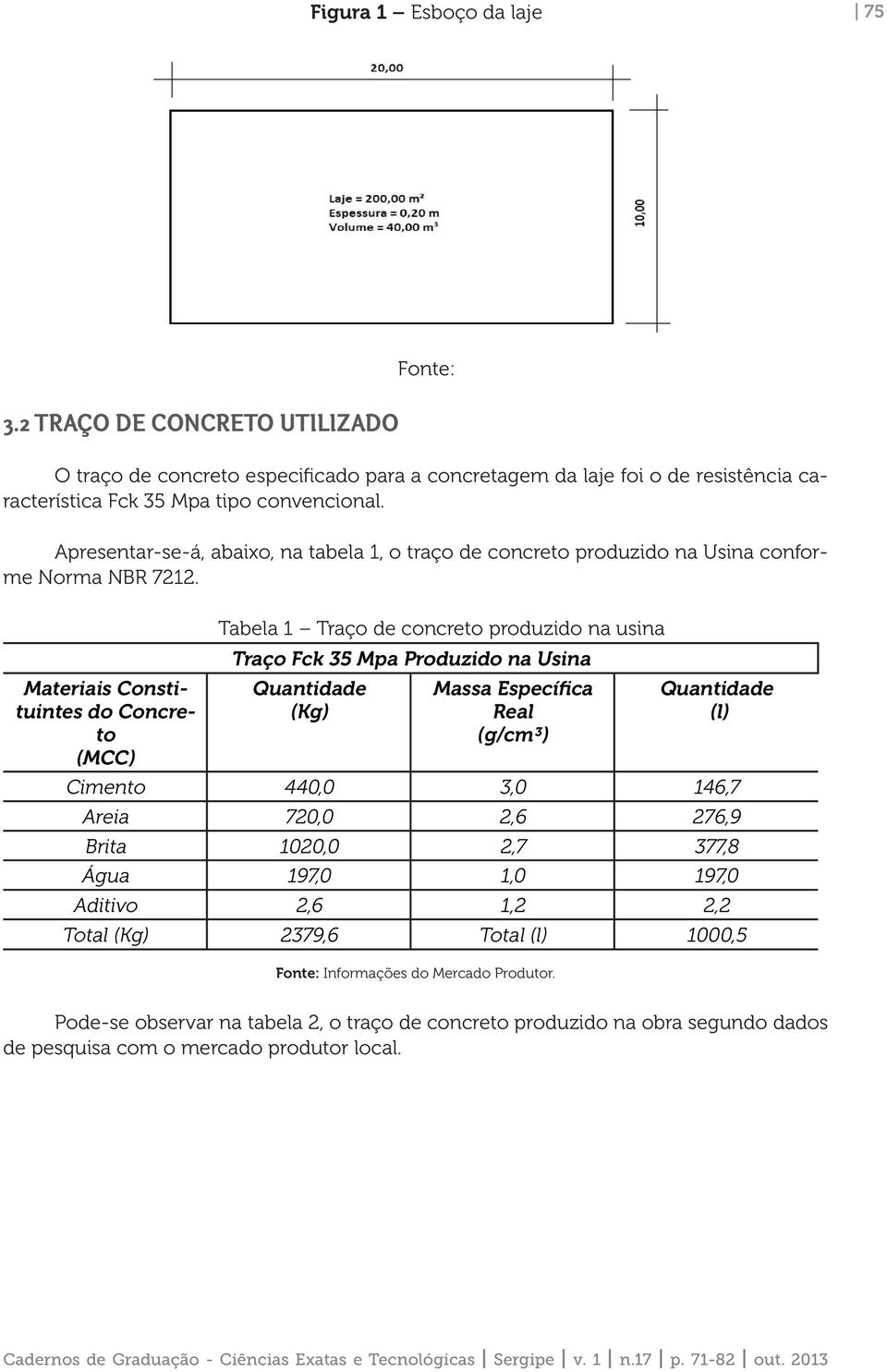 Materiais Constituintes do Concreto (MCC) Tabela 1 Traço de concreto produzido na usina Traço Fck 35 Mpa Produzido na Usina Quantidade (Kg) Massa Específica Real (g/cm³) Quantidade (l) Cimento