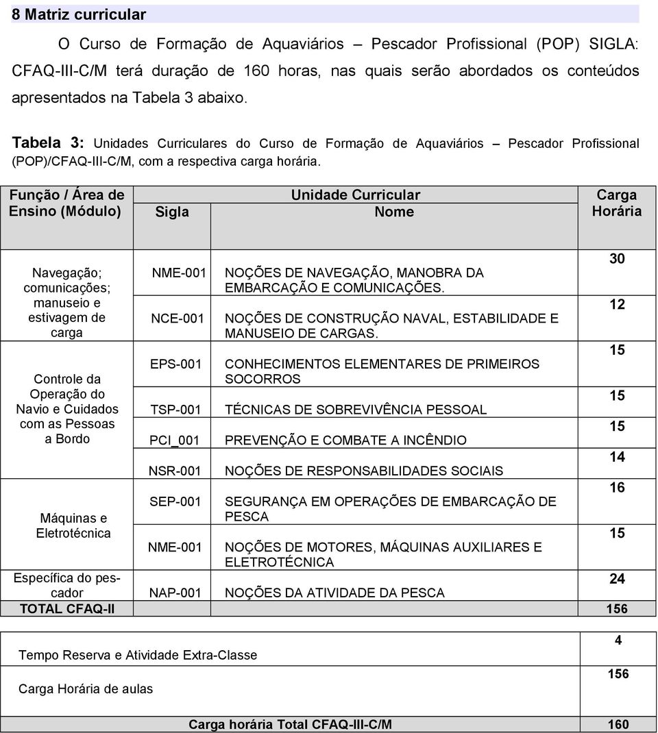 Função / Área de Ensino (Módulo) Sigla Unidade Curricular Nome Carga Horária Navegação; comunicações; manuseio e estivagem de carga Controle da Operação do Navio e Cuidados com as Pessoas a Bordo