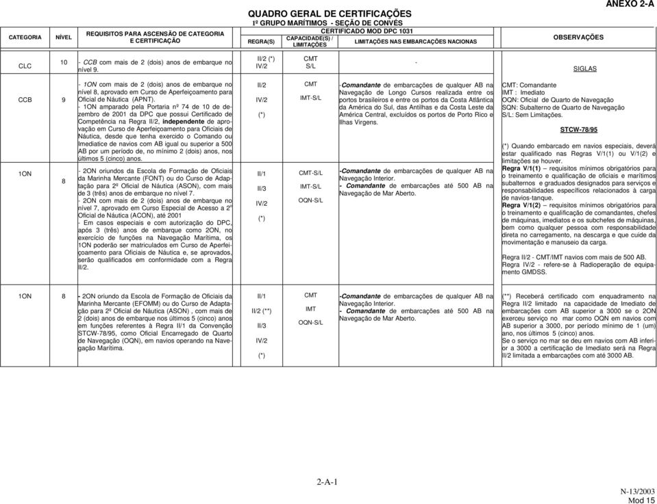 - 1ON amparado pela Portaria nº 74 de 10 de dezembro de 2001 da DPC que possui Certificado de Competência na Regra II/2, independente de aprovação em Curso de Aperfeiçoamento para Oficiais de