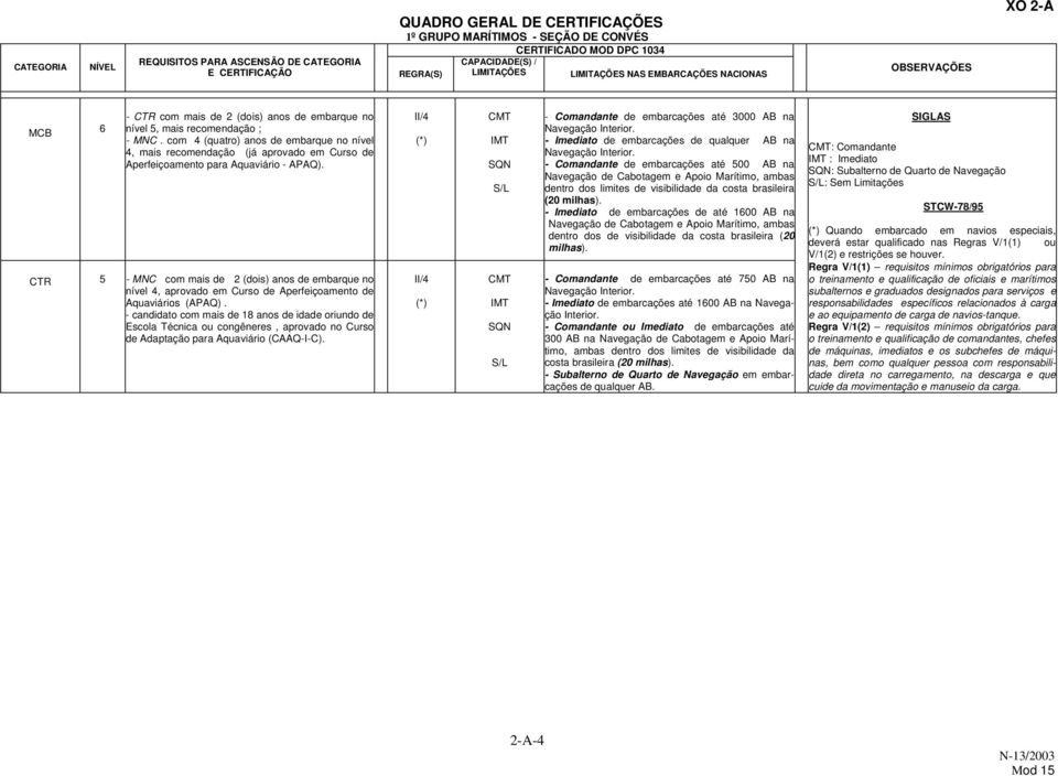 CTR 5 - MNC com mais de 2 (dois) anos de embarque no nível 4, aprovado em Curso de Aperfeiçoamento de Aquaviários (APAQ).