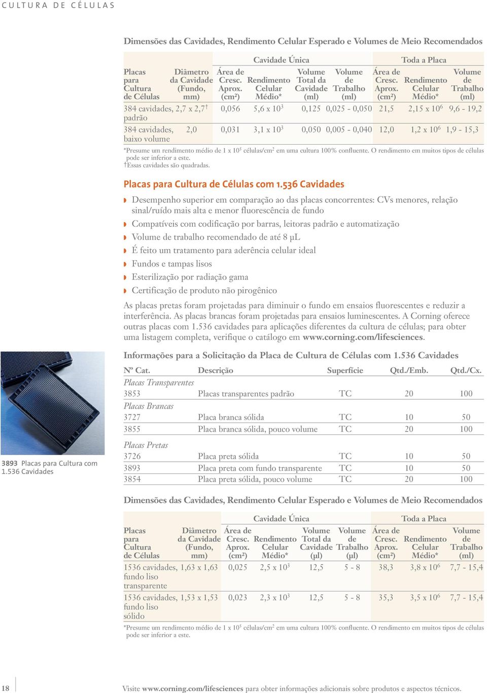 Celular Trabalho de Células mm) (cm²) Médio* (ml) (ml) (cm²) Médio* (ml) 384 cavidades, 2,7 x 2,7 0,056 5,6 x 10 3 0,125 0,025-0,050 21,5 2,15 x 10 6 9,6-19,2 padrão 384 cavidades, 2,0 0,031 3,1 x 10