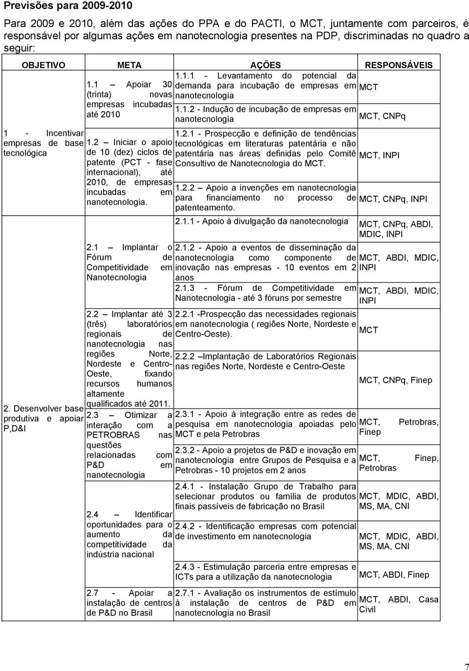 Desenvolver base produtiva e apoiar P,D&I 1.1 Apoiar 30 (trinta) novas empresas incubadas até 2010 1.