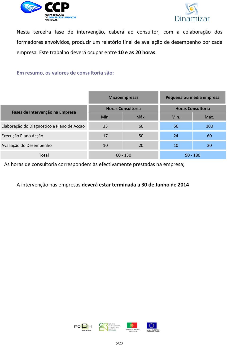 Em resumo, os valores de consultoria são: Microempresas Pequena ou média empresa Fases de Intervenção na Empresa Horas Consultoria Horas Consultoria Min. Máx.