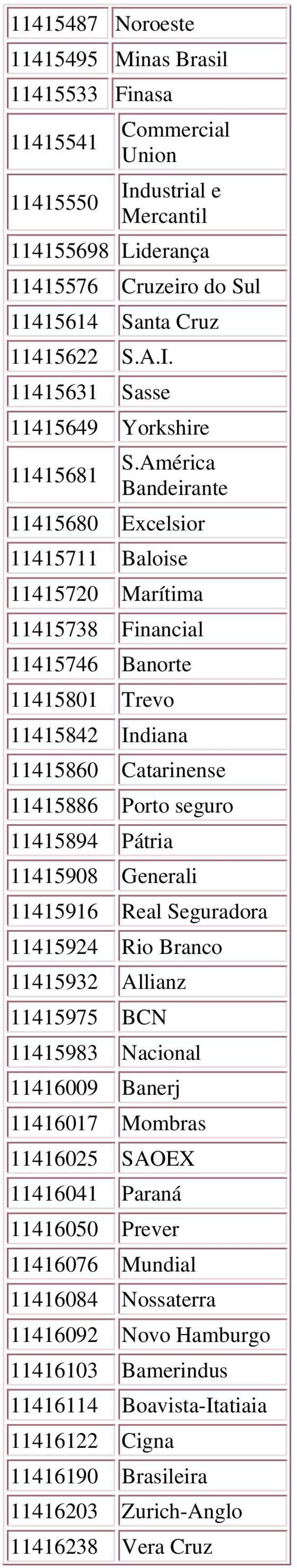 Pátria 11415908 Generali 11415916 Real Seguradora 11415924 Rio Branco 11415932 Allianz 11415975 BCN 11415983 Nacional 11416009 Banerj 11416017 Mombras 11416025 SAOEX 11416041 Paraná 11416050 Prever