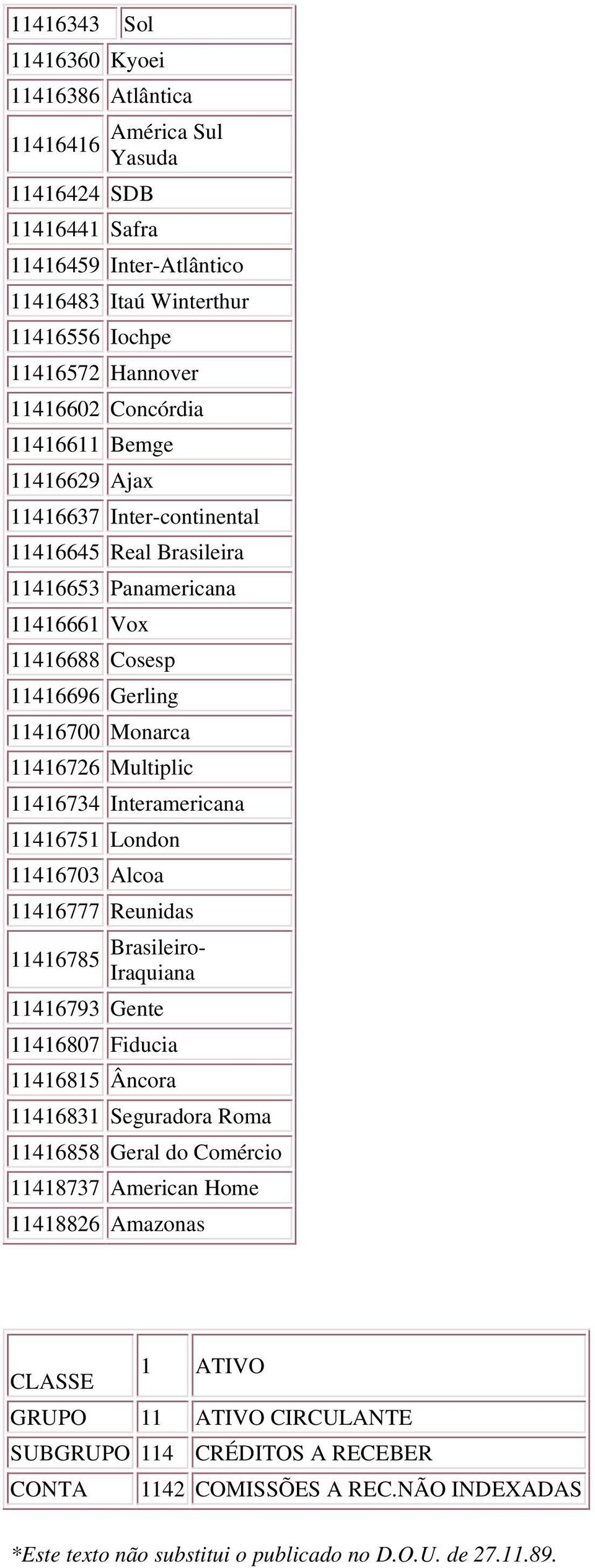 11416700 Monarca 11416726 Multiplic 11416734 Interamericana 11416751 London 11416703 Alcoa 11416777 Reunidas 11416785 Brasileiro- Iraquiana 11416793 Gente 11416807 Fiducia 11416815