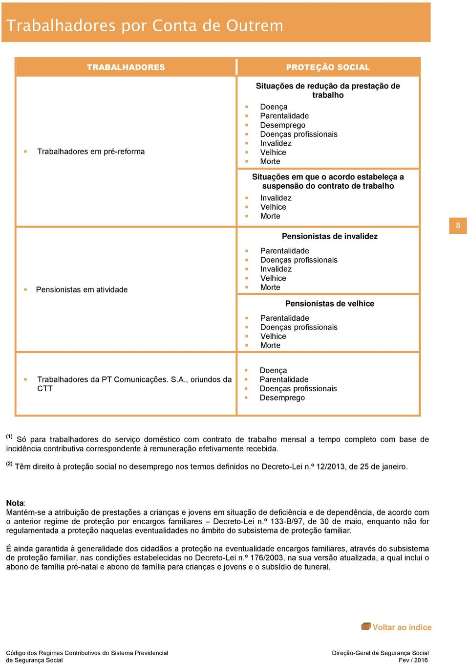 , oriundos da CTT Doença Desemprego (1) Só para trabalhadores do serviço doméstico com contrato de trabalho mensal a tempo completo com base de incidência contributiva correspondente à remuneração