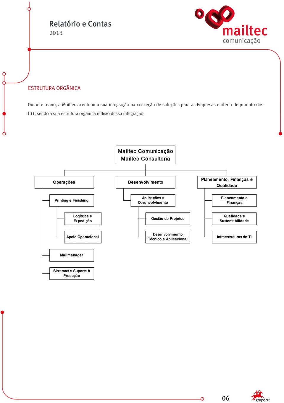 Finanças e Qualidade Printing e Finishing Aplicações e Desenvolvimento Planeamento e Finanças Logística e Expedição Gestão de Projetos