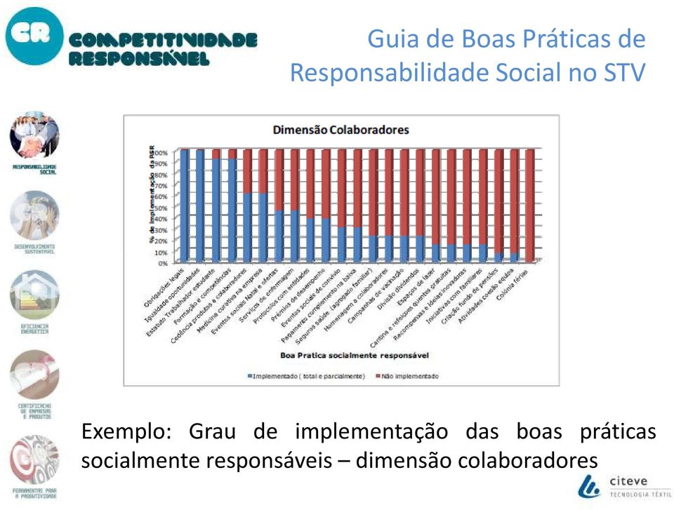 práticas socialmente