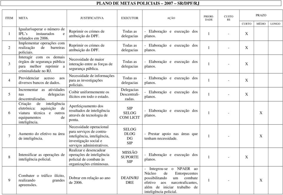 Providenciar acesso aos diversos bancos de dados. Incrementar as atividades nas descentralizadas.