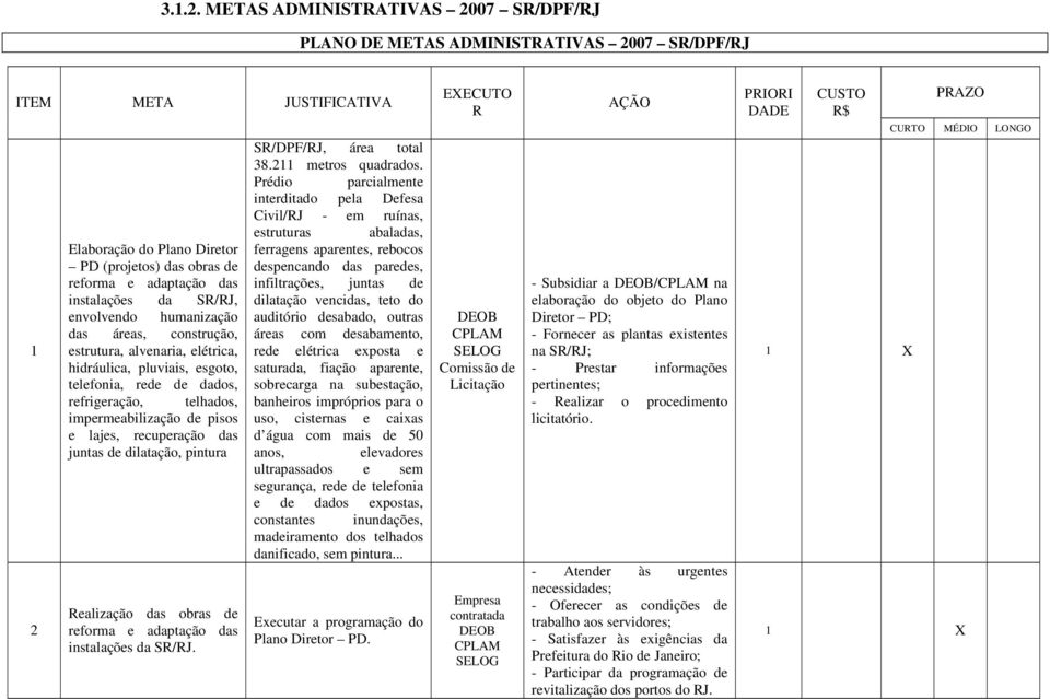 instalações da SR/RJ, envolvendo humanização das áreas, construção, estrutura, alvenaria, elétrica, hidráulica, pluviais, esgoto, telefonia, rede de dados, refrigeração, telhados, impermeabilização