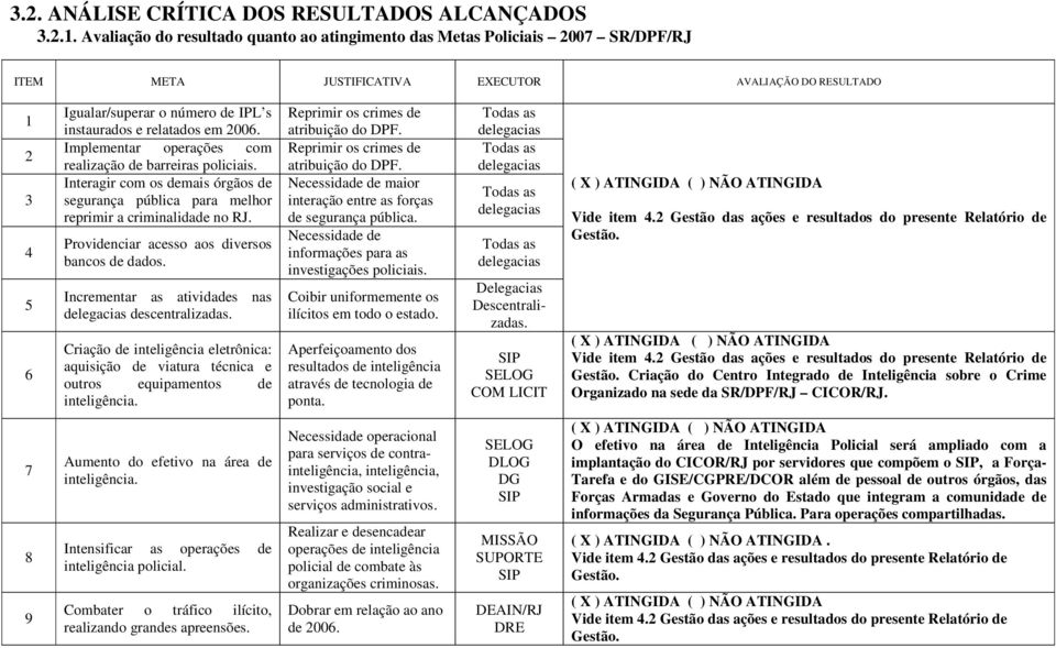 relatados em 2006. Implementar operações com realização de barreiras policiais. Interagir com os demais órgãos de segurança pública para melhor reprimir a criminalidade no RJ.