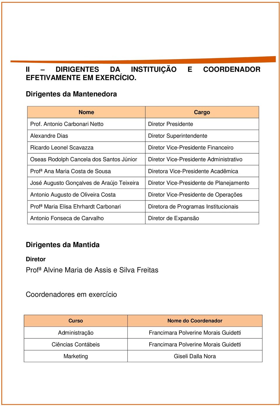 Oliveira Costa Profª Maria Elisa Ehrhardt Carbonari Antonio Fonseca de Carvalho Diretor Presidente Diretor Superintendente Diretor Vice-Presidente Financeiro Diretor Vice-Presidente Administrativo