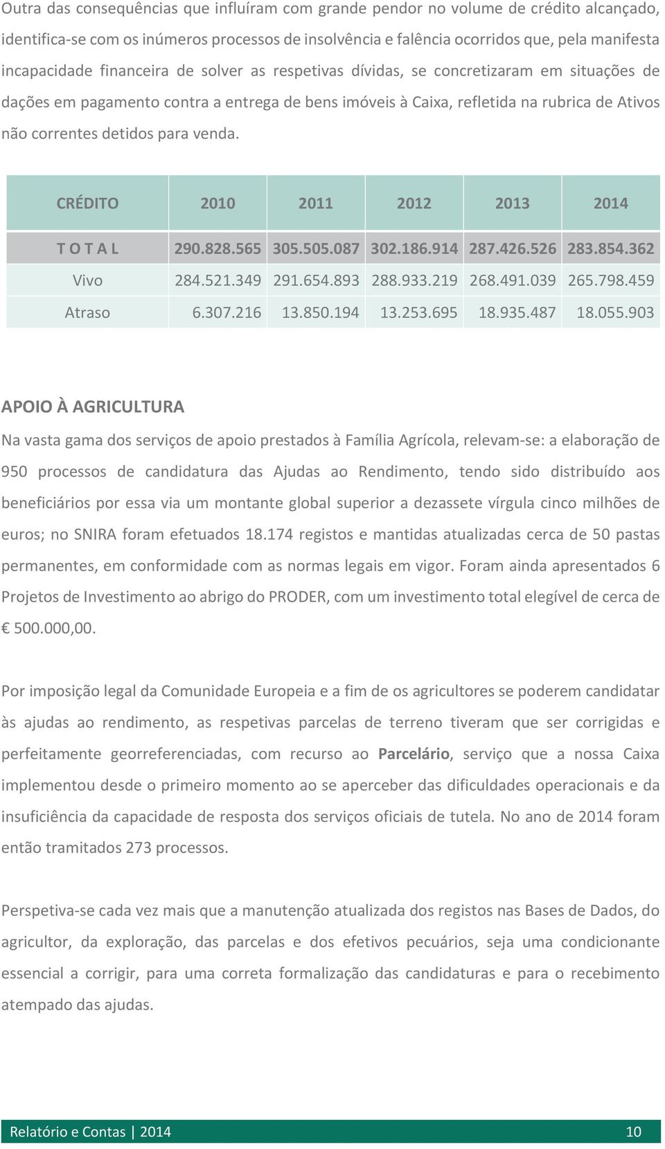 venda. CRÉDITO 2010 2011 2012 2013 2014 T O T A L 290.828.565 305.505.087 302.186.914 287.426.526 283.854.362 Vivo 284.521.349 291.654.893 288.933.219 268.491.039 265.798.459 Atraso 6.307.216 13.850.