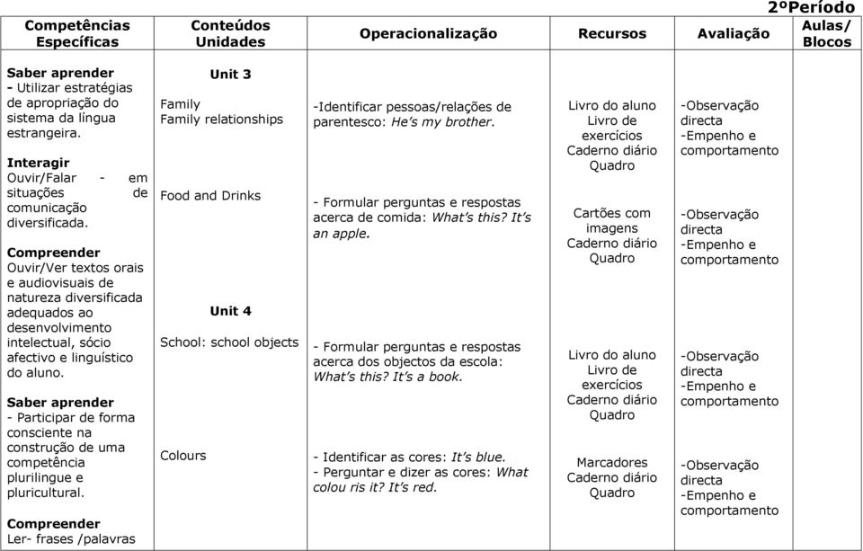 Compreenr Ler- frases /palavras Unit 3 Family Family relationships Food and Drinks Unit 4 School: school objects Colours -Intificar pessoas/relações parentesco: He s my