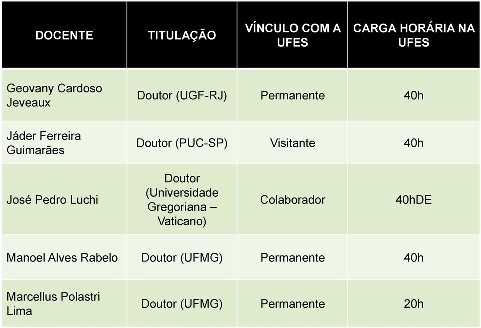 40h José Pedro Luchi Doutor (Universidade Gregoriana Vaticano) Colaborador 40hDE Manoel