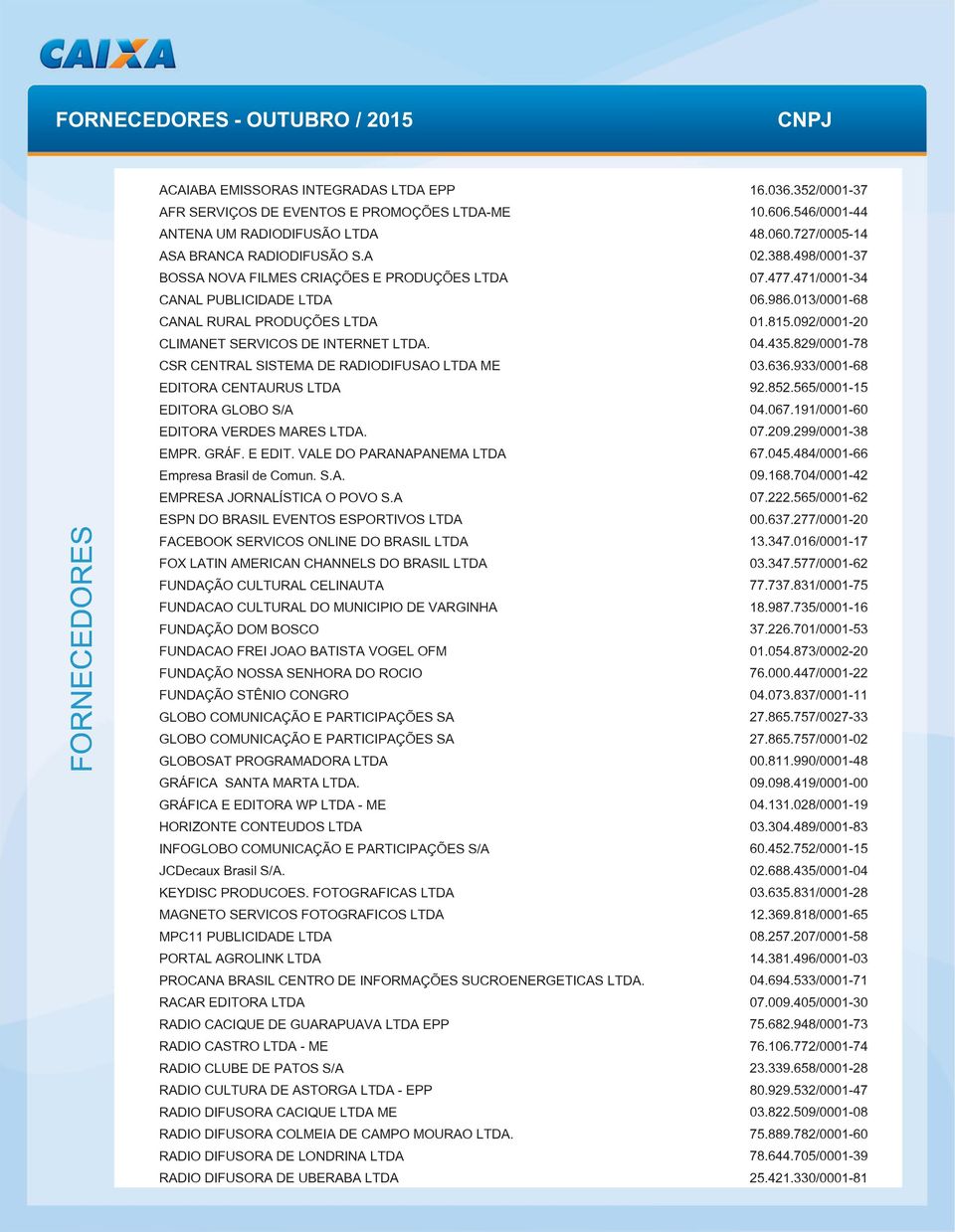 092/0001-20 CLIMANET SERVICOS DE INTERNET LTDA. 04.435.829/0001-78 CSR CENTRAL SISTEMA DE RADIODIFUSAO LTDA ME 03.636.933/0001-68 EDITORA CENTAURUS LTDA 92.852.565/0001-15 EDITORA GLOBO S/A 04.067.