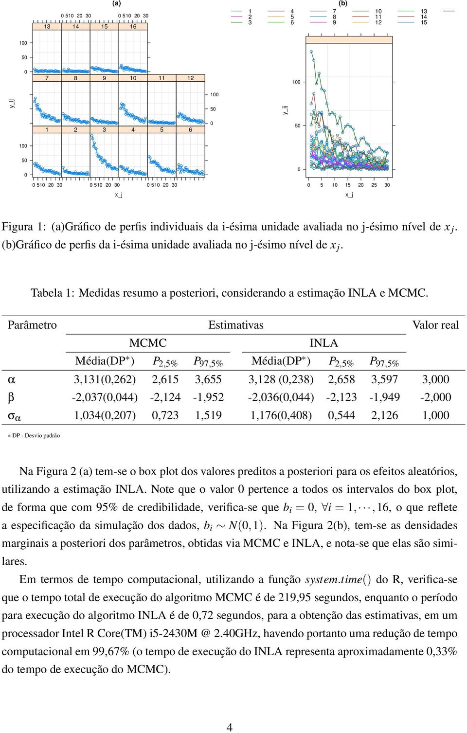 Tabela 1: Medidas resumo a posteriori, considerando a estimação INLA e MCMC.
