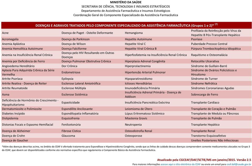 ] Acne Doença de Paget - Osteíte Deformante Hemangioma Profilaxia da Reinfecção pelo Vírus da Hepatite B Pós-Transplante Hepático Acromegalia Doença de Parkinson Hepatite Autoimune Psoríase Anemia