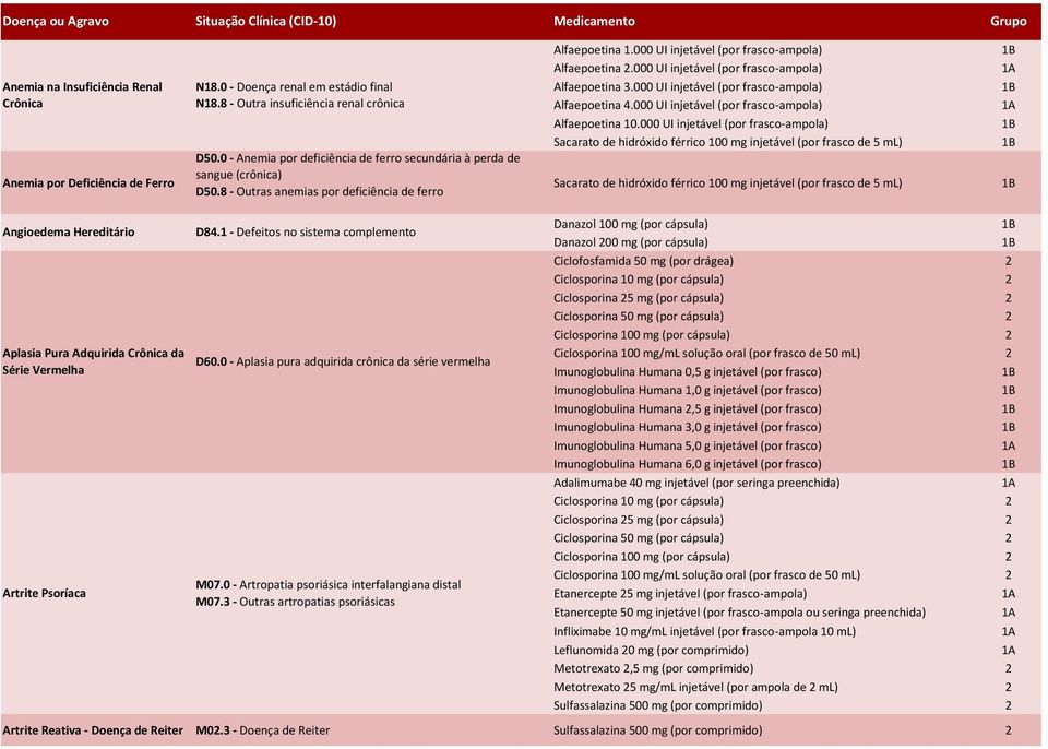 000 UI injetável (por frasco-ampola) Anemia por Deficiência de Ferro D50.0 - Anemia por deficiência de ferro secundária à perda de sangue (crônica) D50.