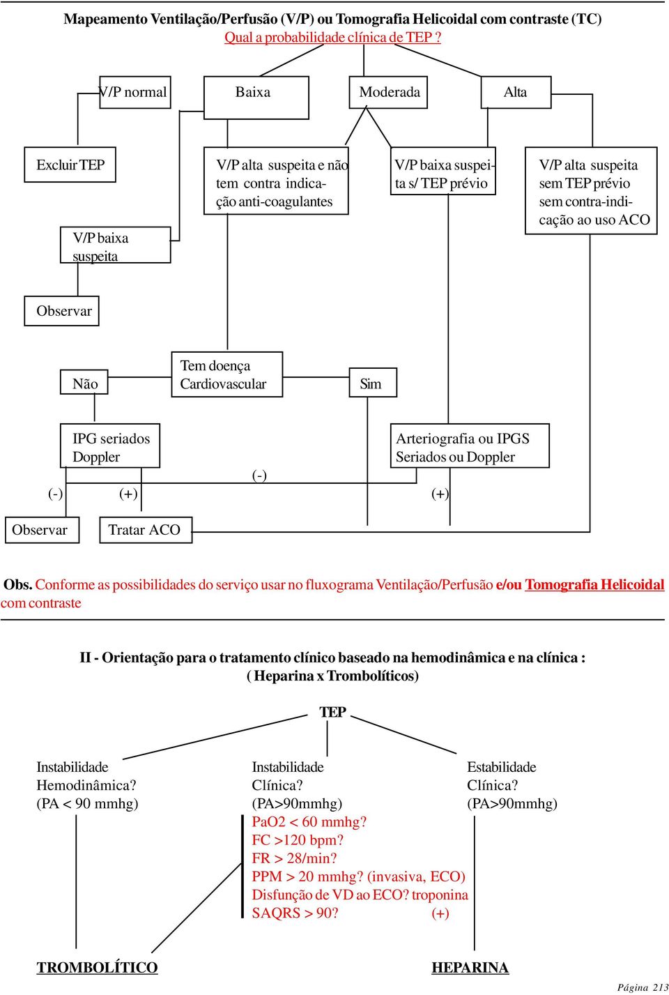 uso ACO V/P baixa suspeita Observar Tem doença Não Cardiovascular Sim IPG seriados Arteriografia ou IPGS Doppler Seriados ou Doppler (-) (-) (+) (+) Observar Tratar ACO Obs.