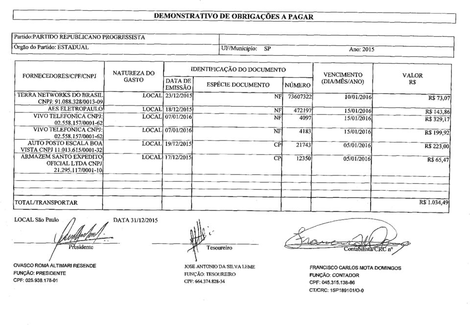 157/0001-621 VIVO TELEF 02.558.157/0001-62 AUTO POSTO ESCALA BOA VISTA CNFJ 11.013.615/0001-32 ARMAZEM SANTO EXPEDITO OFICIAL LTDA cnf'ji LOCA1 - ~ LOCA1 - - LOCA1 LOCA1 -- -.