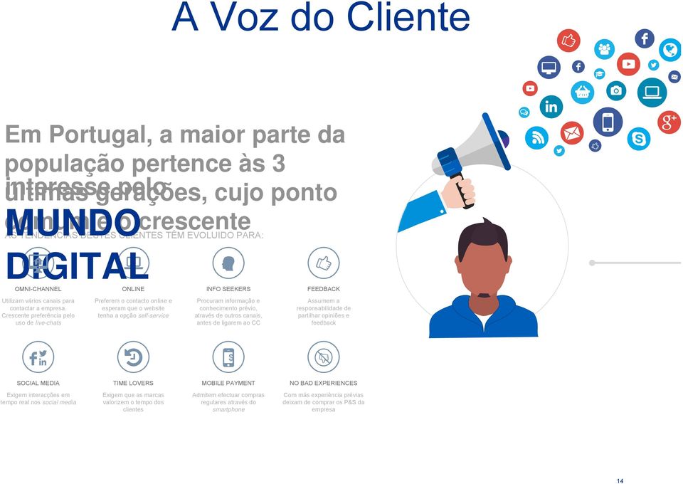 esperam que o website Crescente preferência pelo tenha a opção self-service uso de live-chats INFO SEEKERS Procuram informação e conhecimento prévio, através de outros canais, antes de ligarem ao CC