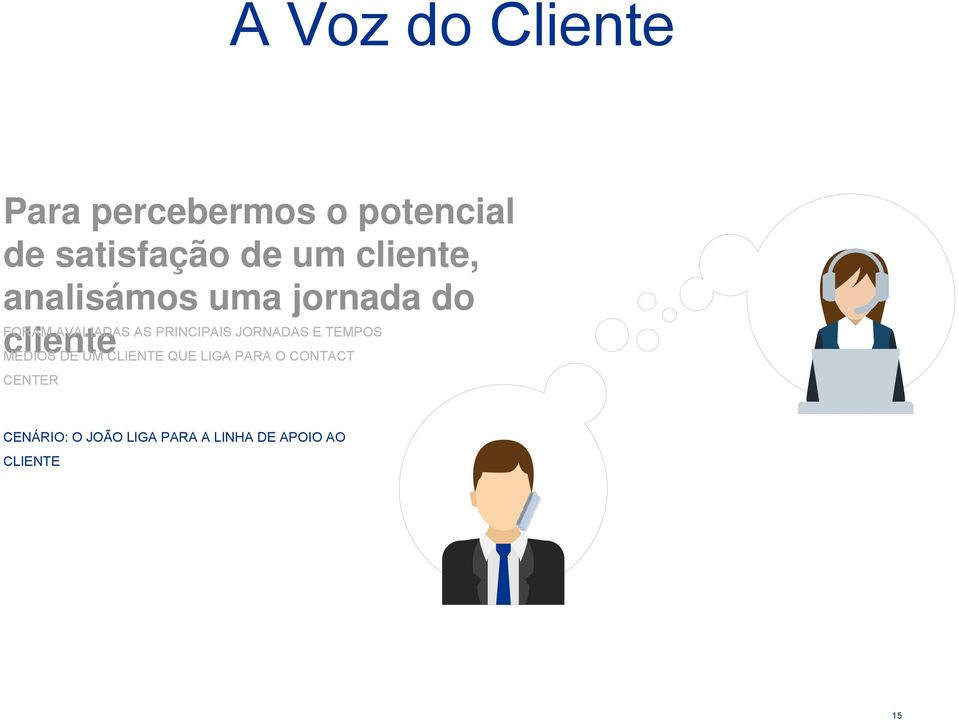 JORNADAS E TEMPOS cliente MÉDIOS DE UM CLIENTE QUE LIGA PARA O