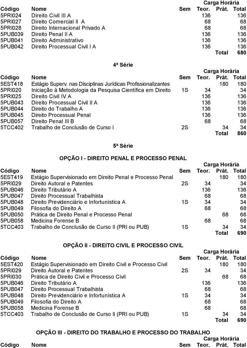 5PUB042 Direito Processual Civil I A 136 136 Total 680 4ª Série  Total 5EST418 Estágio Superv.