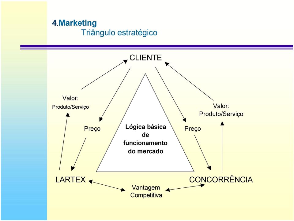 funcionamento do mercado Preço Valor: