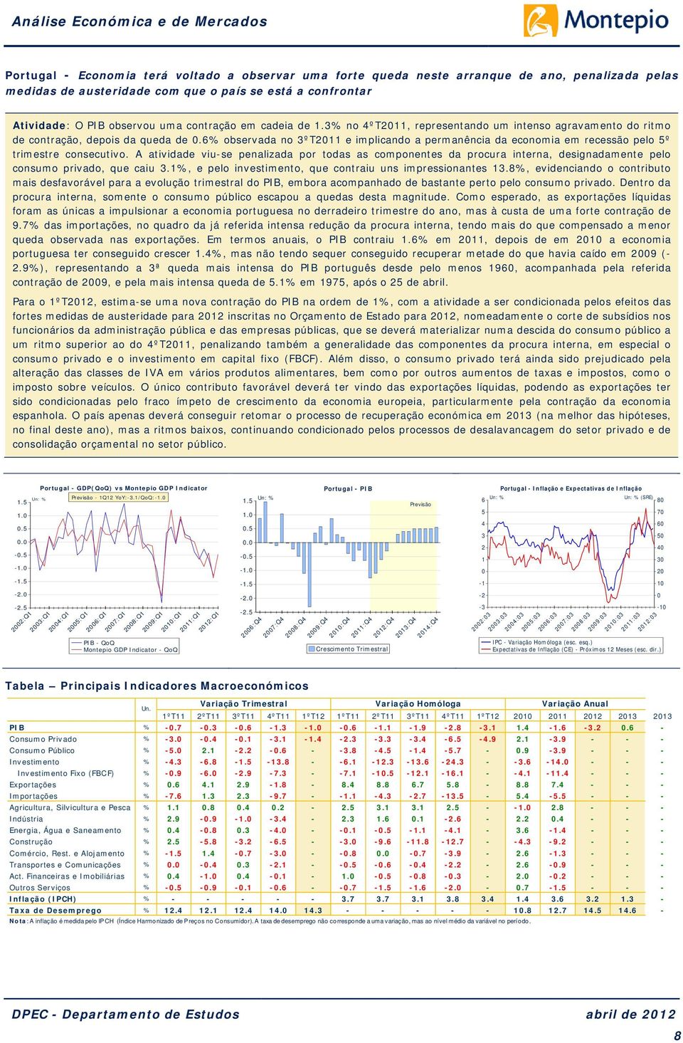 % observada no 3ºT11 e implicando a permanência da economia em recessão pelo º trimestre consecutivo.