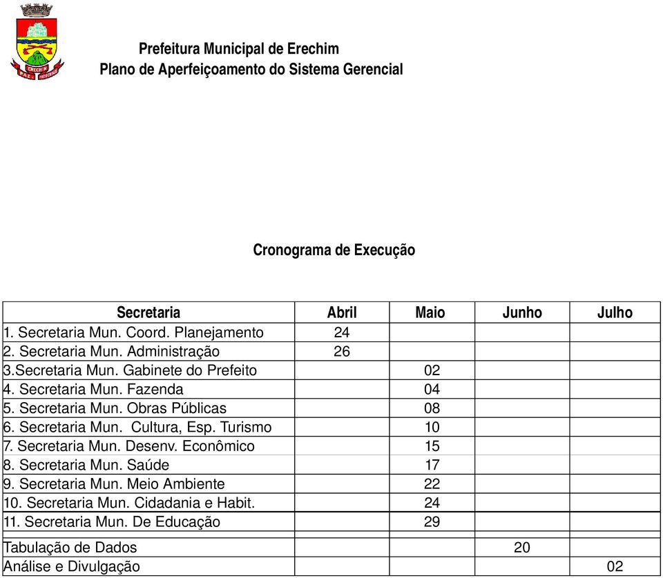 Turismo 10 7. Secretaria Mun. Desenv. Econômico 15 8. Secretaria Mun. Saúde 17 9. Secretaria Mun. Meio Ambiente 22 10.