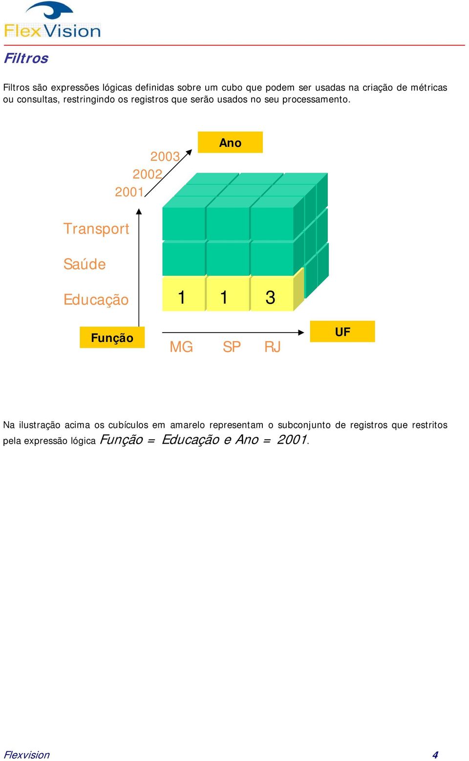 2003 2002 2001 Ano Transport Saúde Educação 1 2 3 1 2 1 1 1 3 Função MG SP RJ UF Na ilustração acima os