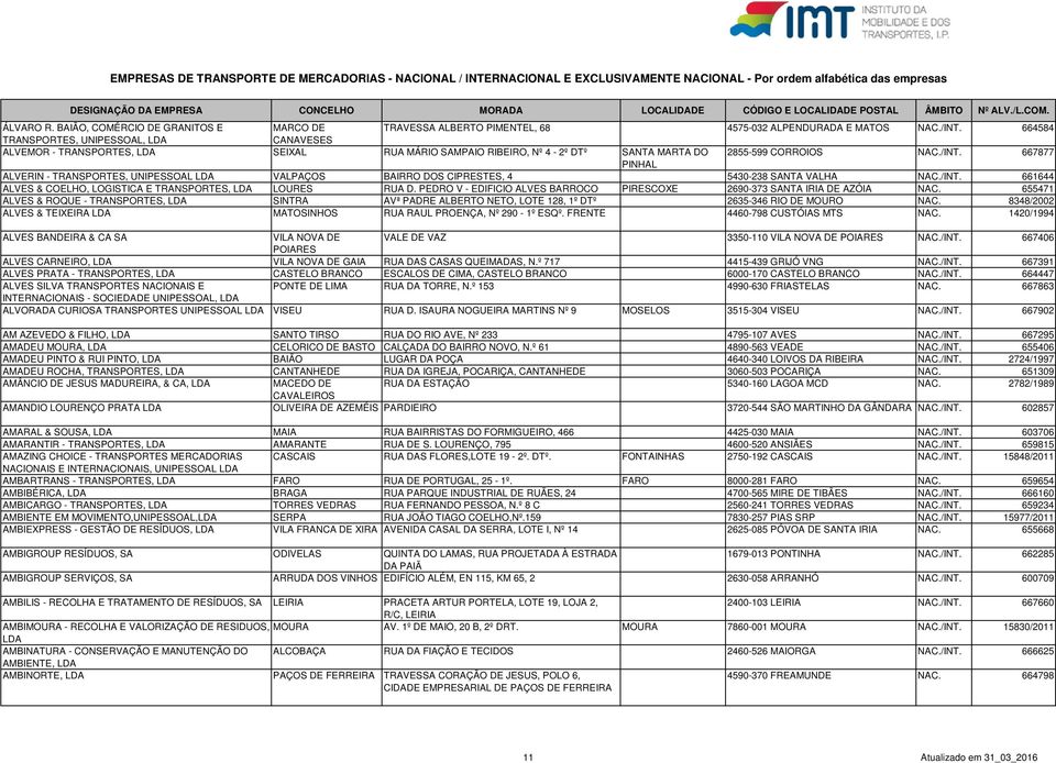 667877 PINHAL ALVERIN - TRANSPORTES, UNIPESSOAL VALPAÇOS BAIRRO DOS CIPRESTES, 4 5430-238 SANTA VALHA NAC./INT. 661644 ALVES & COELHO, LOGISTICA E TRANSPORTES, LOURES RUA D.