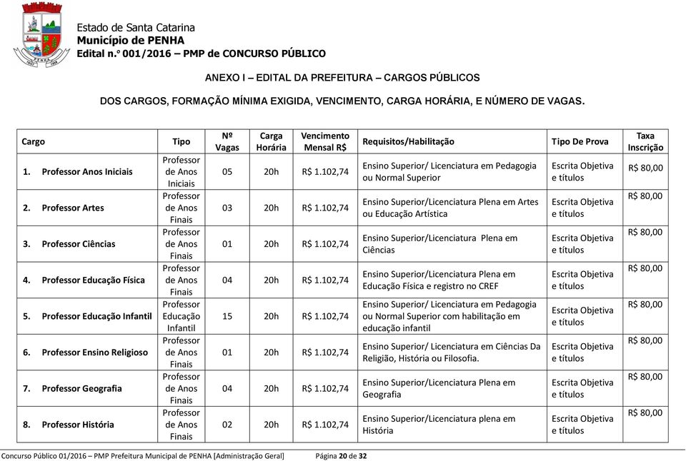 Professor História Tipo Professor de Anos Iniciais Professor de Anos Finais Professor de Anos Finais Professor de Anos Finais Professor Educação Infantil Professor de Anos Finais Professor de Anos