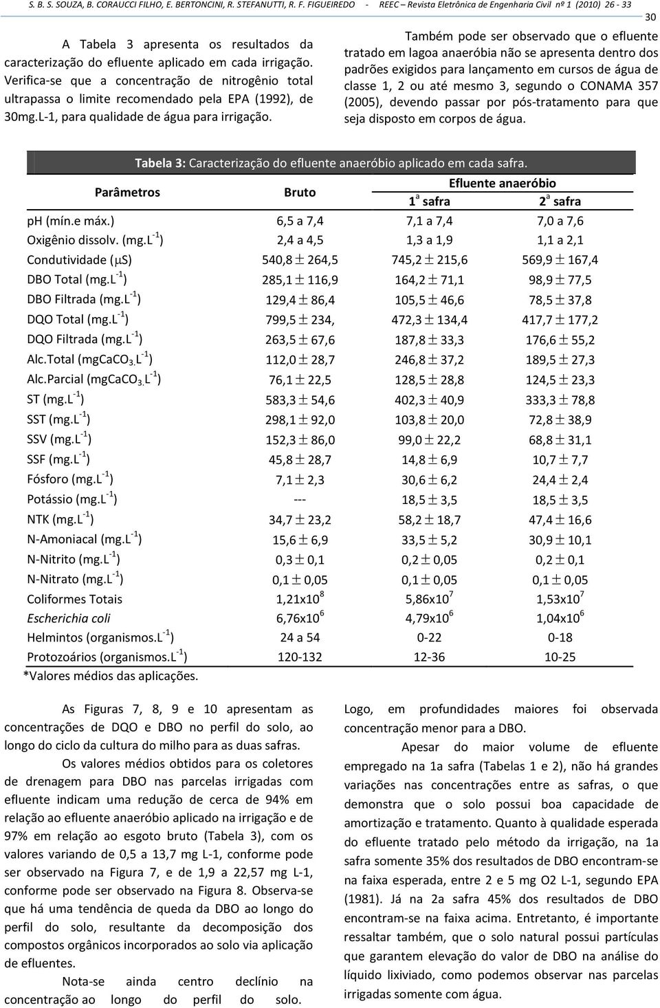 (1992), de (2005), devendo passar por pós-tratamento para que 30mg.L-1, para qualidade de água para irrigação. seja disposto em corpos de água.